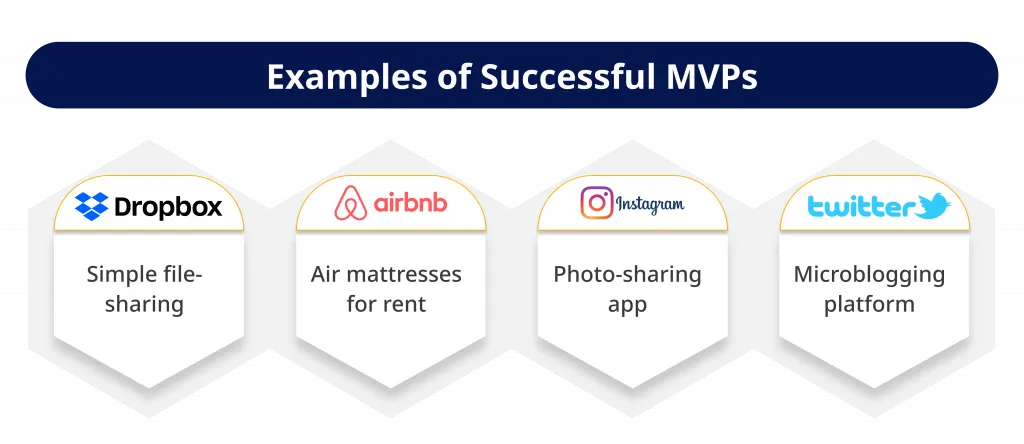 Examples of Successful MVPs