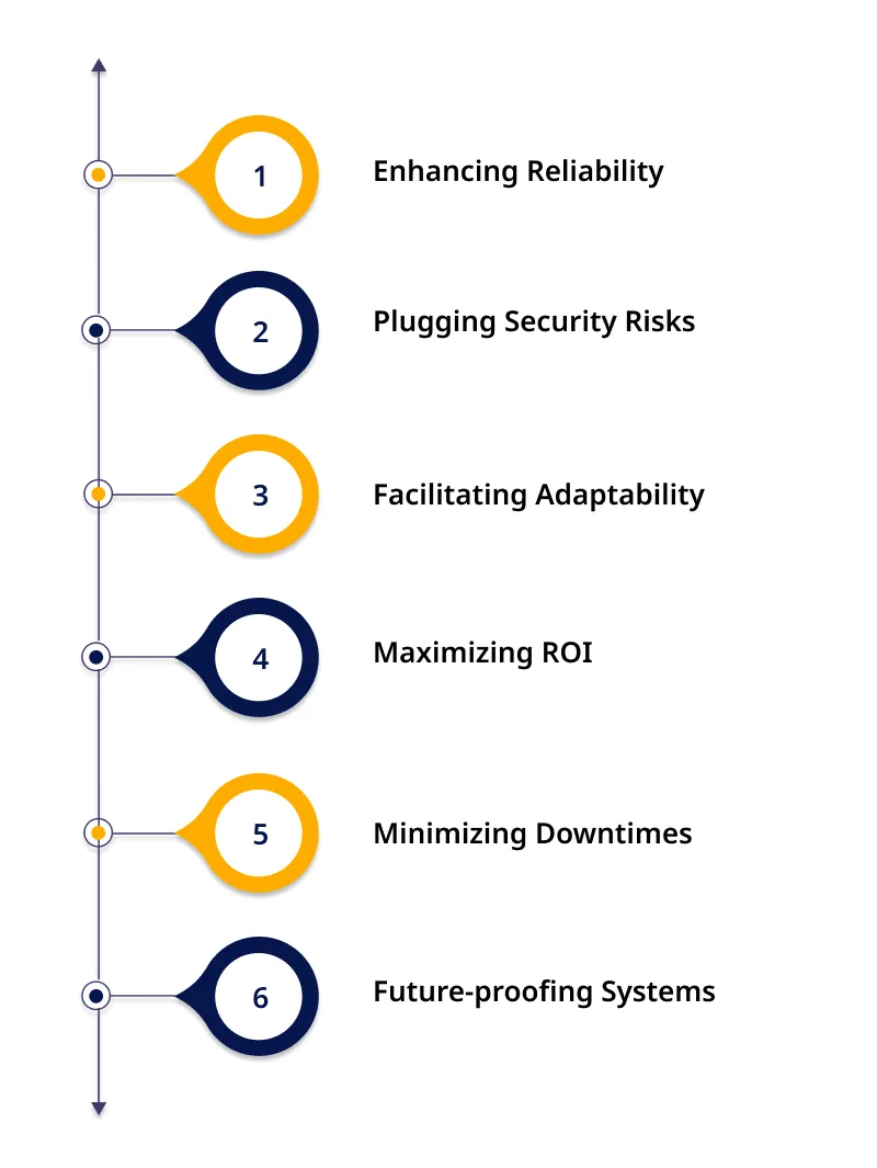 Importance of Software Maintenance