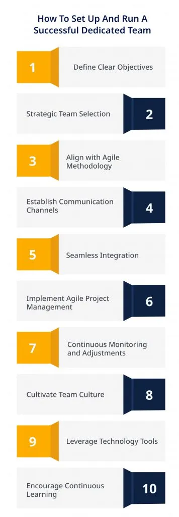 How to Set Up and Run a Successful Dedicated Team