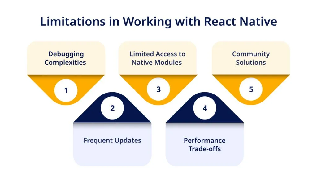 Limitations in Working with React Native