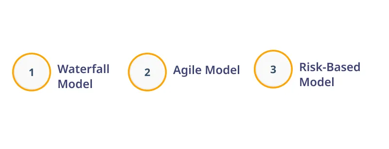 Models of Software Maintenance