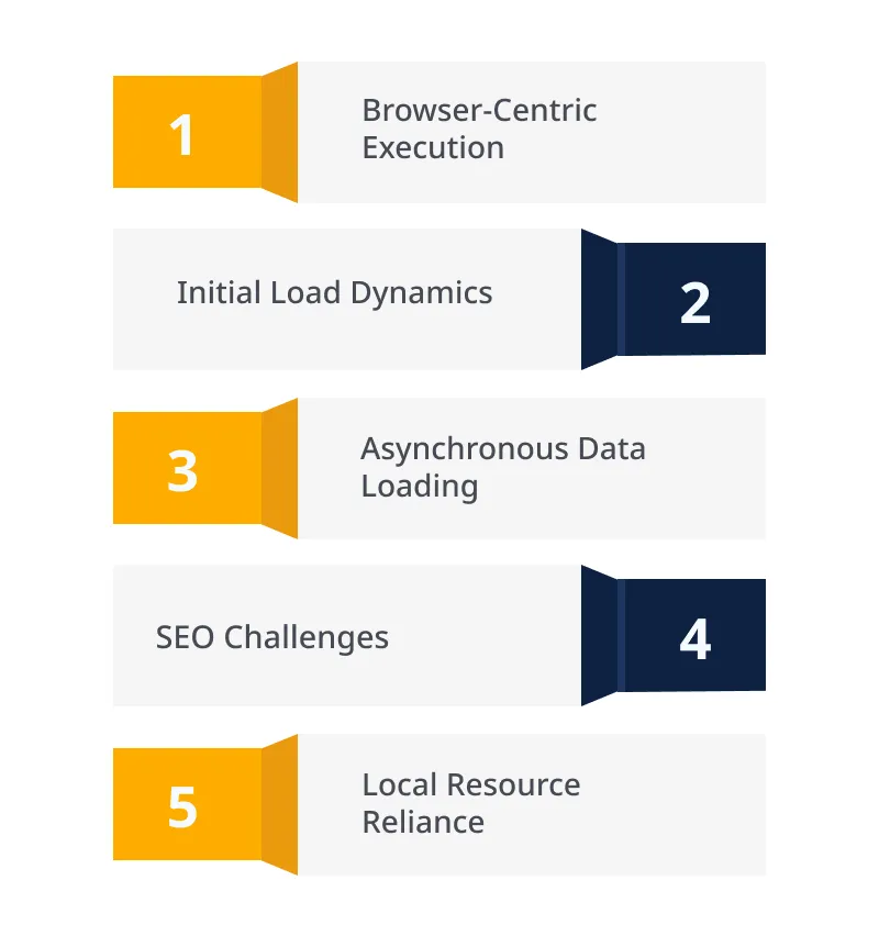 Models of Software Maintenance