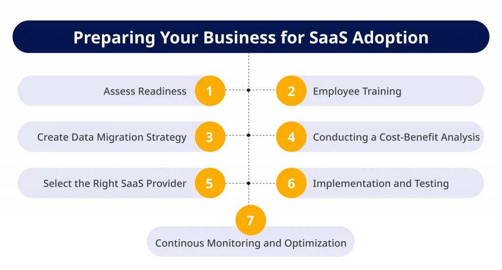 Preparing Your Business for SaaS Adoption