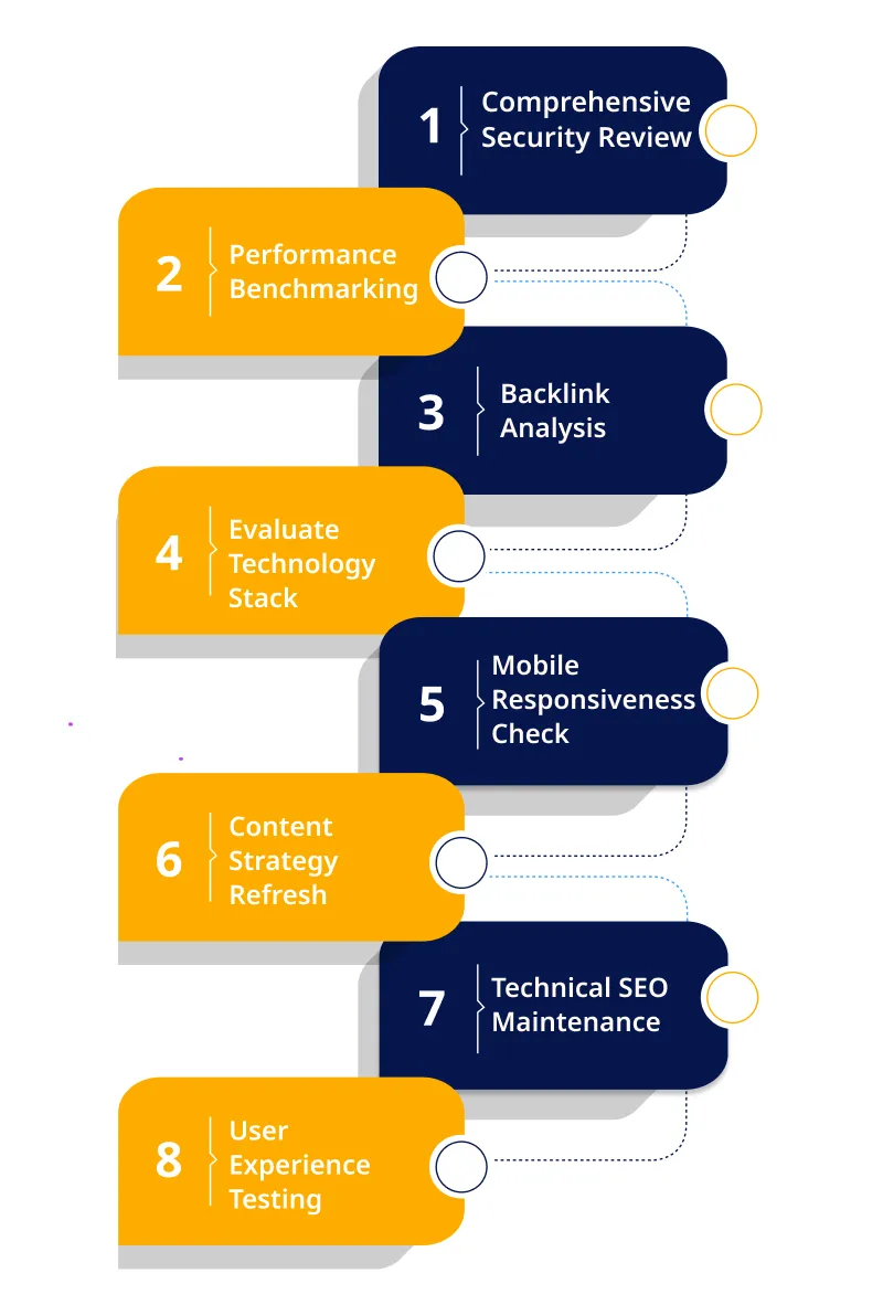 Quarterly Maintenance Plan