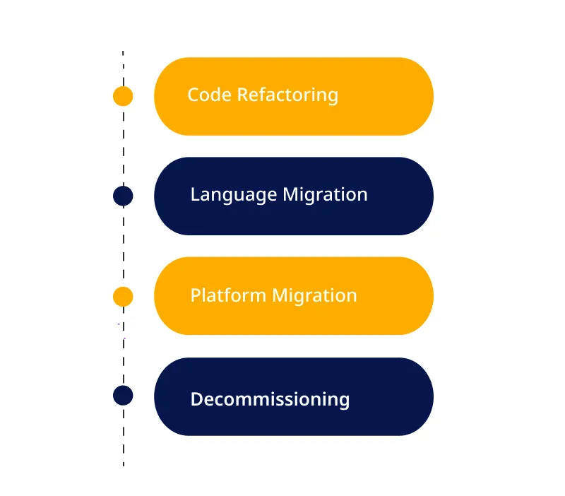 Software Reengineering