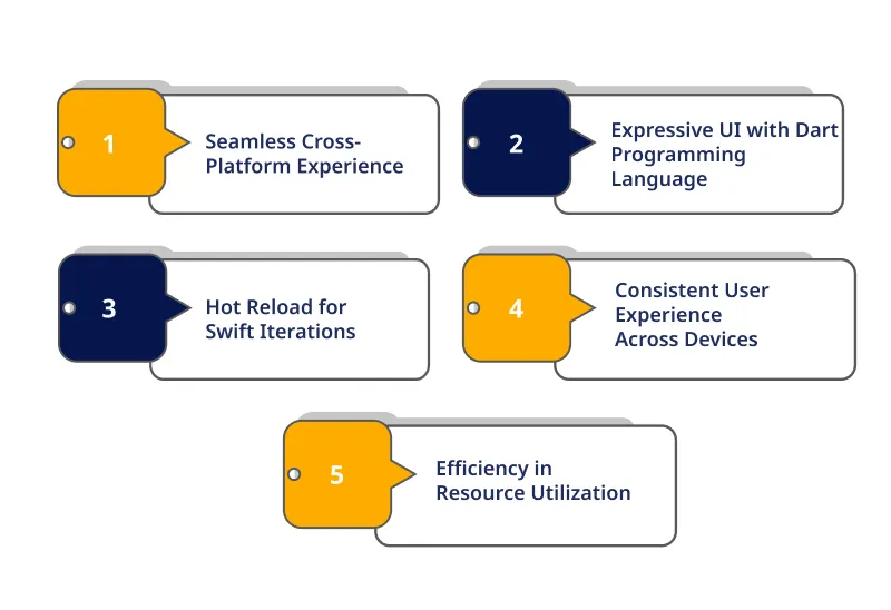 The Flutter Advantage