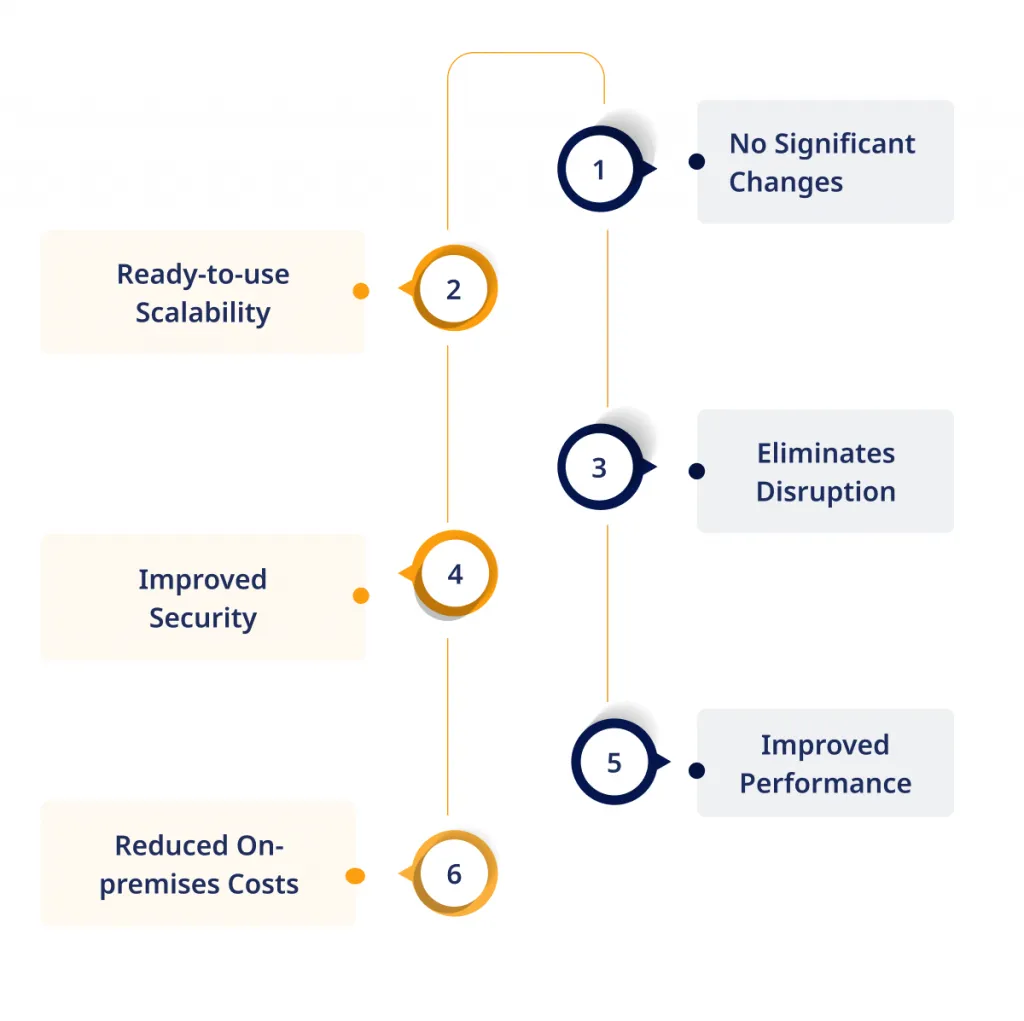 The Role of Risk Assessment in Use Case Security