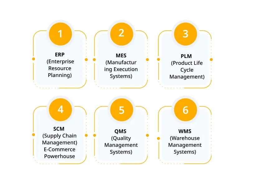 Types of Manufacturing Solutions