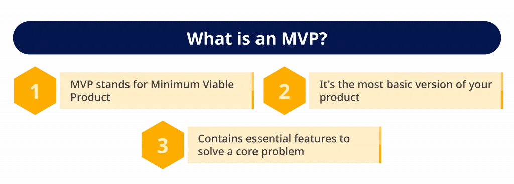 What is an MVP