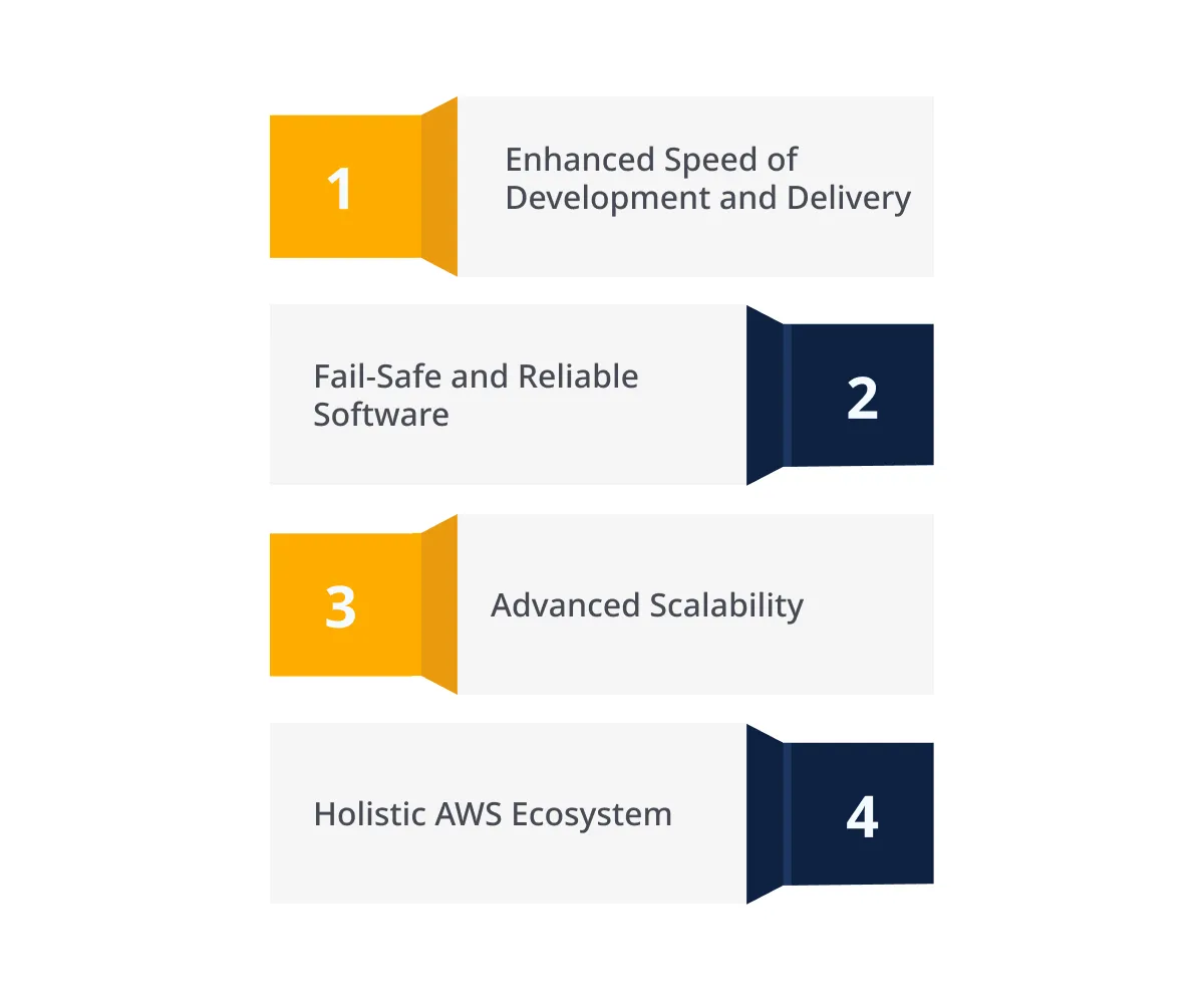 Why Enterprises Adopt AWS DevOps Tools