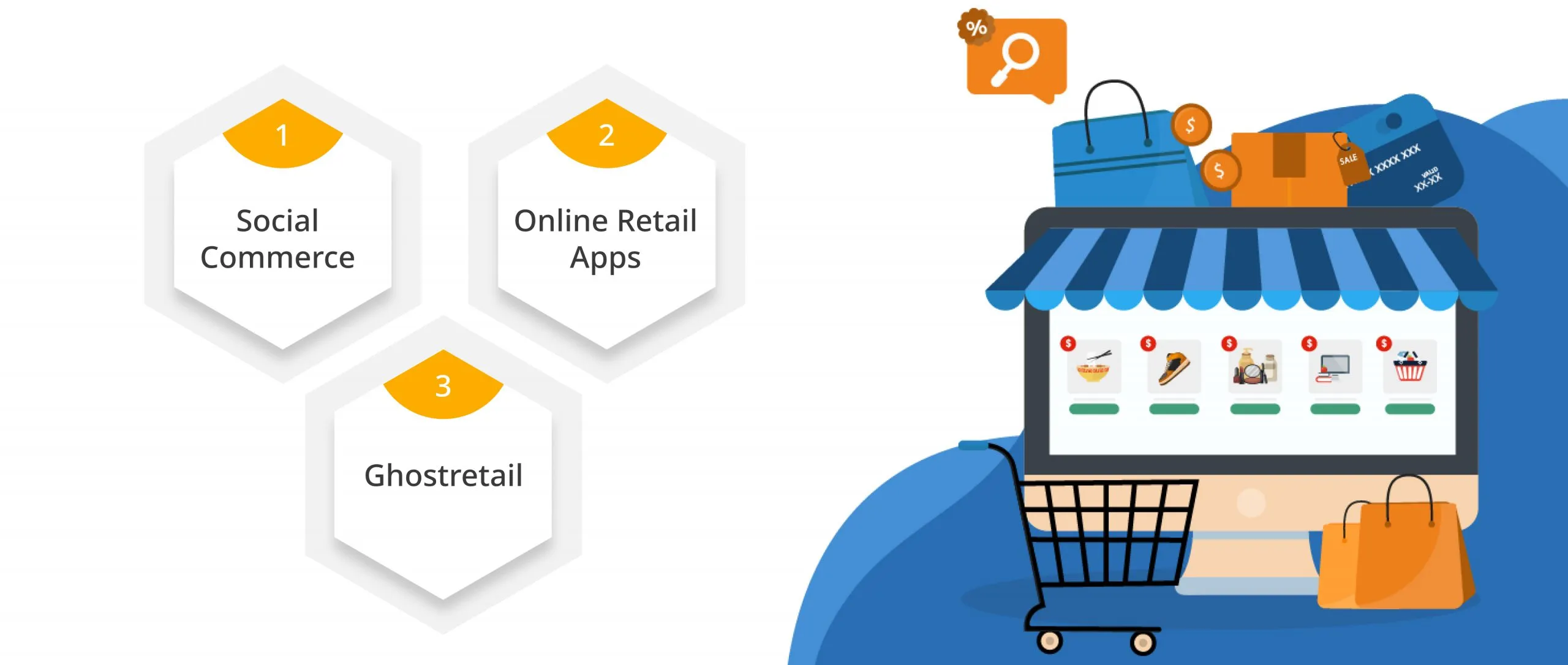 eCommerce industry info