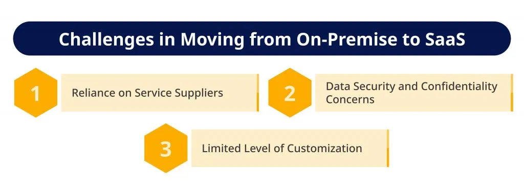 Challenges in Moving from On Premise to SaaS