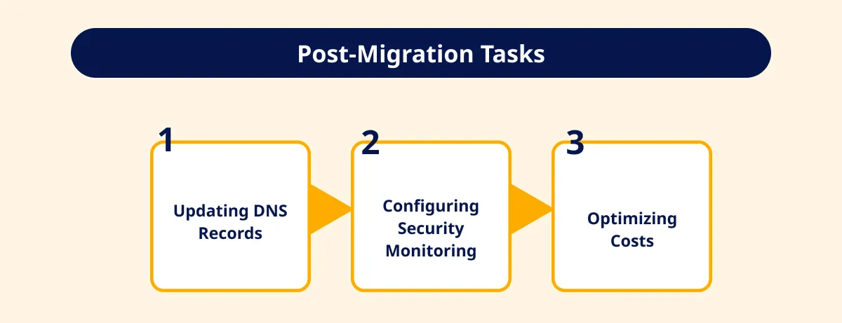 Post-Migration Challenges