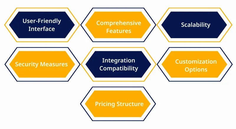 Criteria for Selection