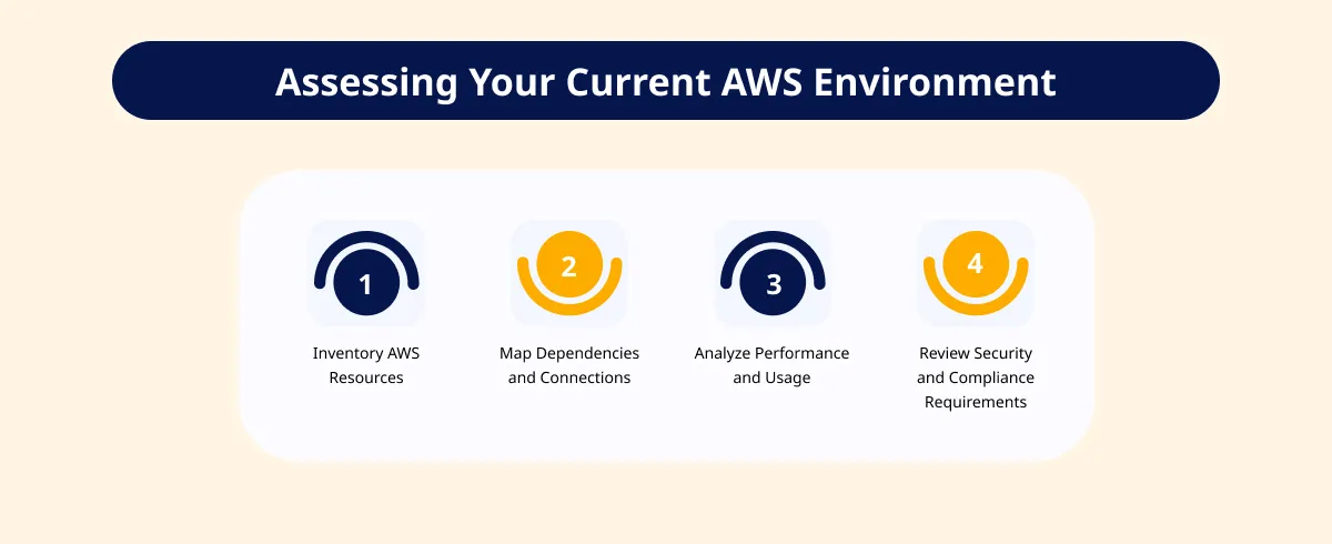 Assessing Your Current AWS Environment