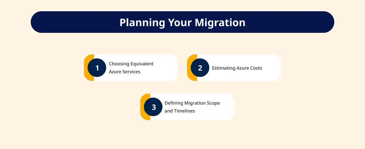 Planning Your Migration