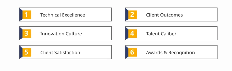 The Criteria for Selection