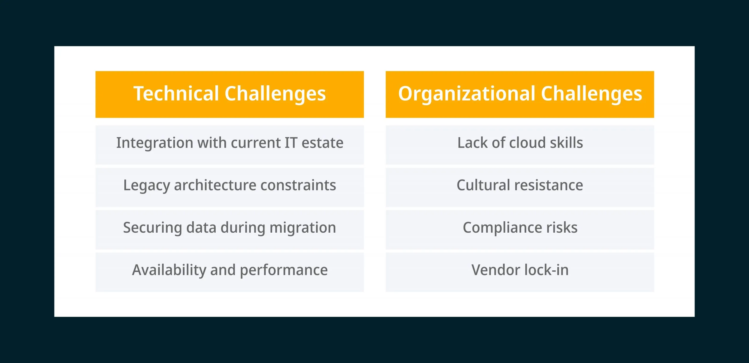 Understanding Different Types of Cloud Migration