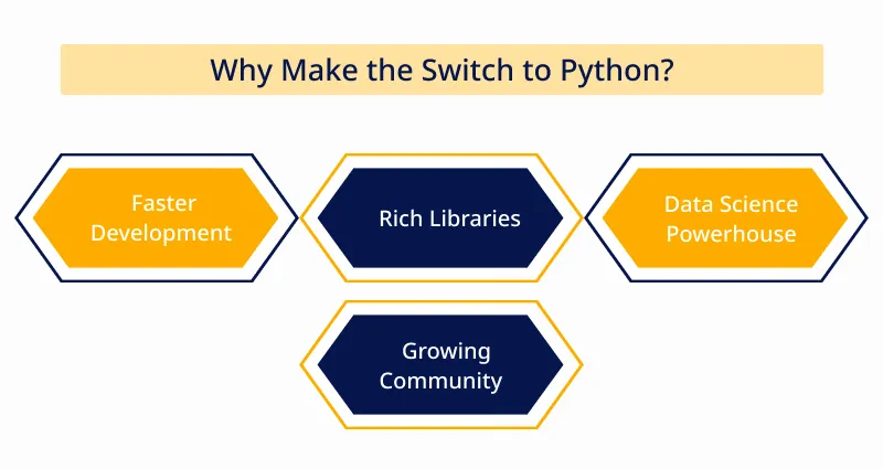 Why Migrate from Java to Python