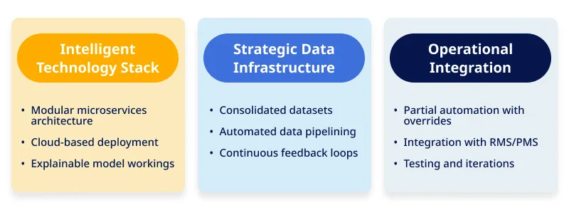 Benefits of AI driven Dynamic Pricing 