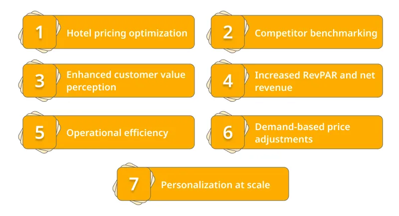 Benefits of AI driven Dynamic Pricing