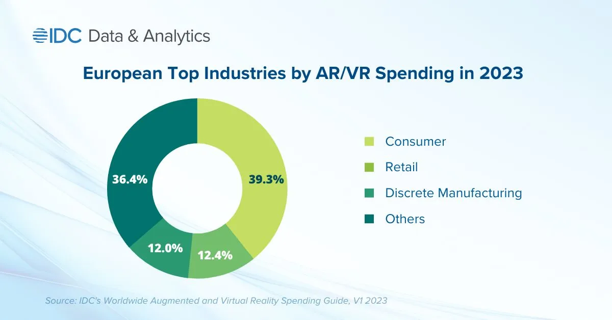 IDC European AR VR Market