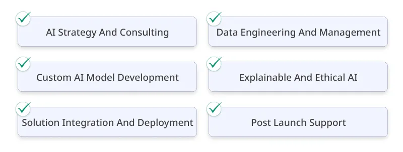 Partnering with AI Consulting and Software Development Experts