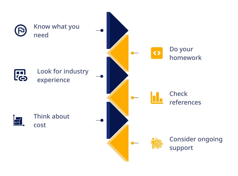 Key Considerations for Choosing Development Services 