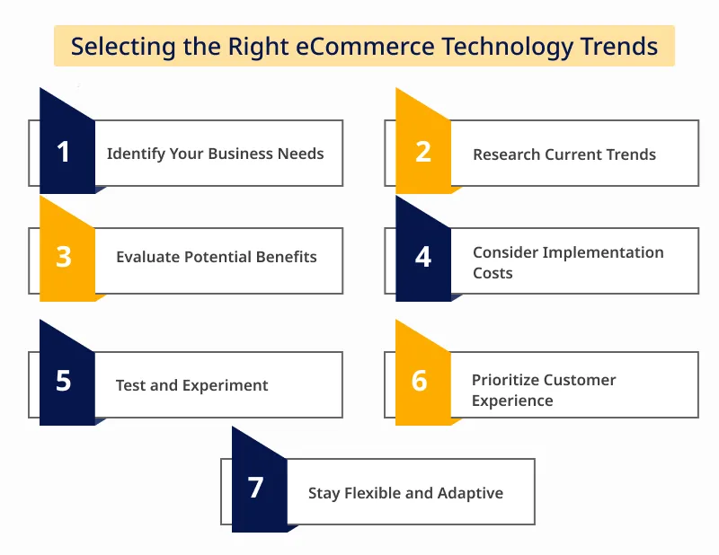 eCommerce Technology Trends