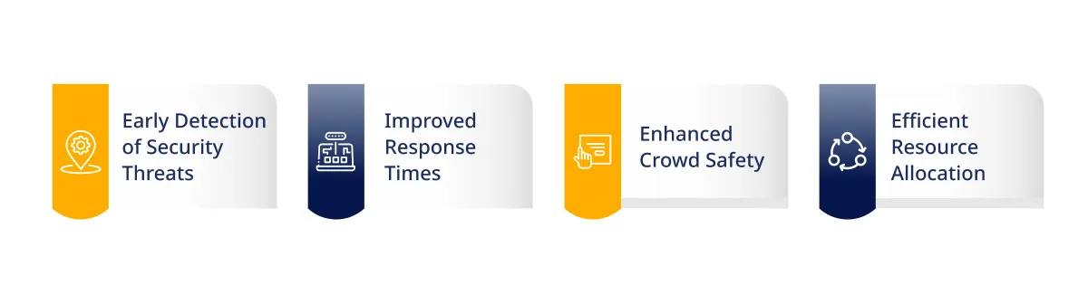 Behavior Analysis for Crowd Management