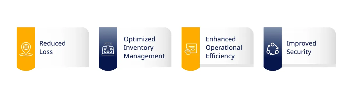 Asset Tracking and Management