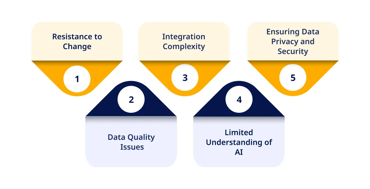 Addressing Challenges of Salesforce Einstein