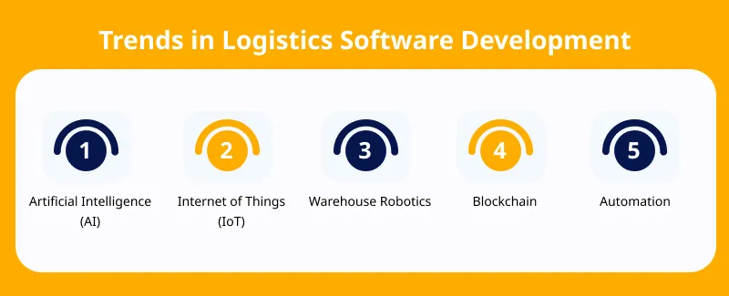 Trends in Logistics Software Development