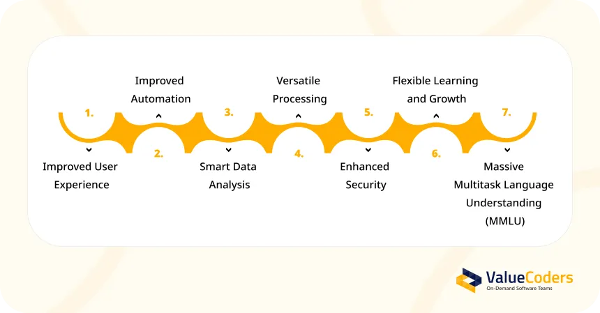 Benefits of Integrating Google Gemini Pro AI