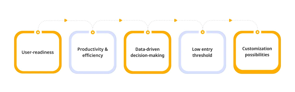 Benefits of Salesforce Einstein Adoption