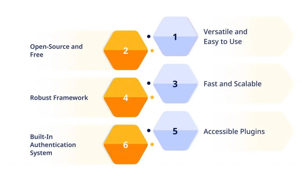 Benefits of Using Strapi