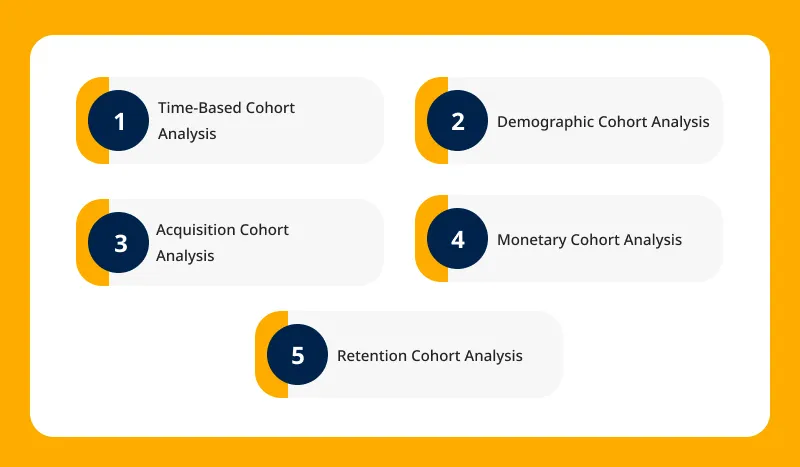 Cohort Analysis