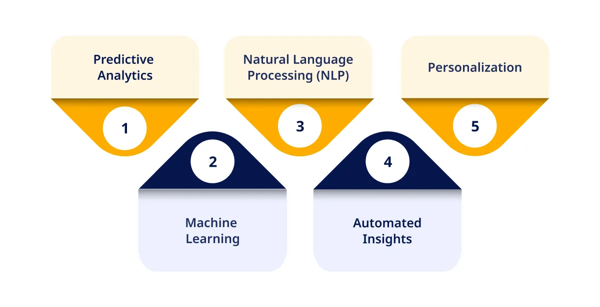 Key Features and Capabilities