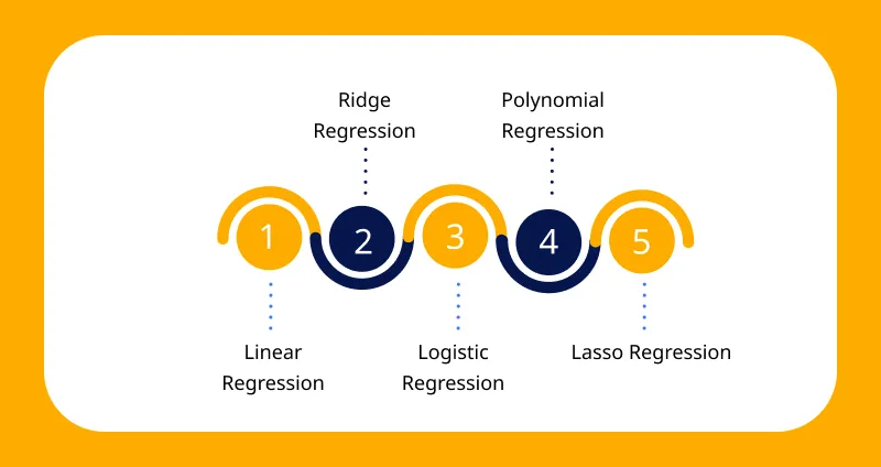 Regression Analysis