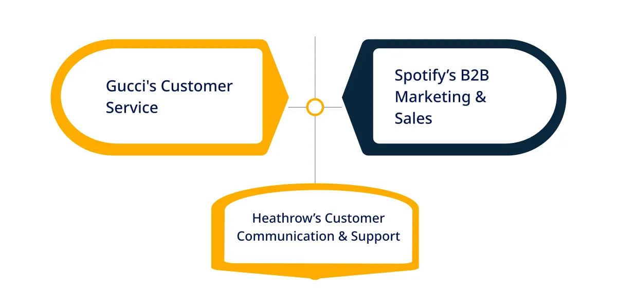 Salesforce Einstein’s Implementation Real Life Examples