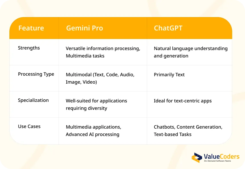 What Sets Gemini Pro Apart from ChatGPT