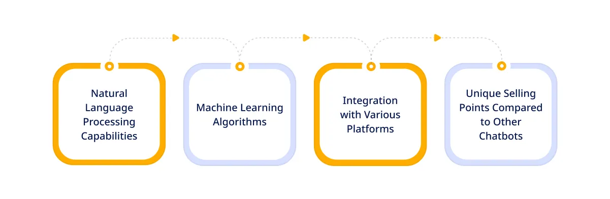 The Must-Know Features of Grok AI 