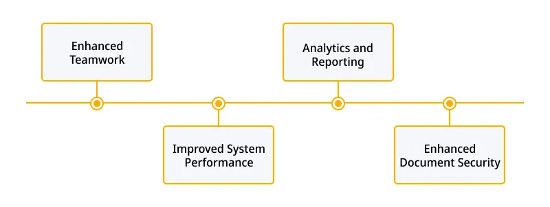 Benefits of Integrating SharePoint and Salesforce