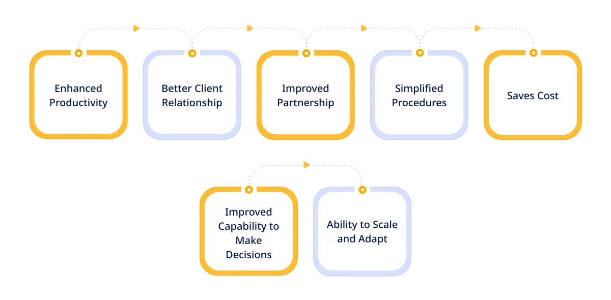 Benefits of Odoo Implementation Services