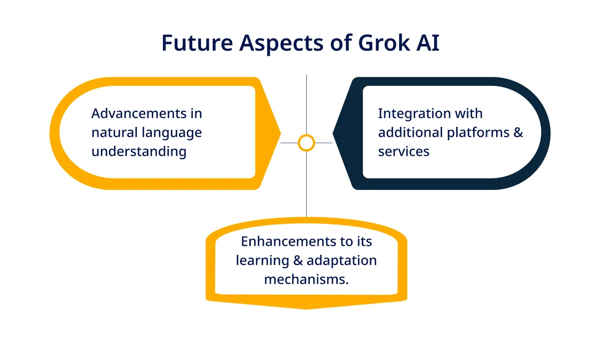 Challenges & Future Prospects