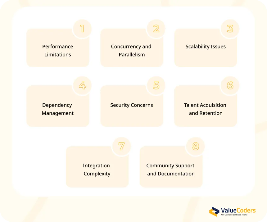 Challenges for Leveraging Python in Digital Innovation