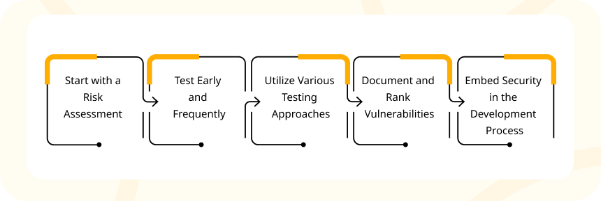 Effective Strategies for Conducting Security Testing