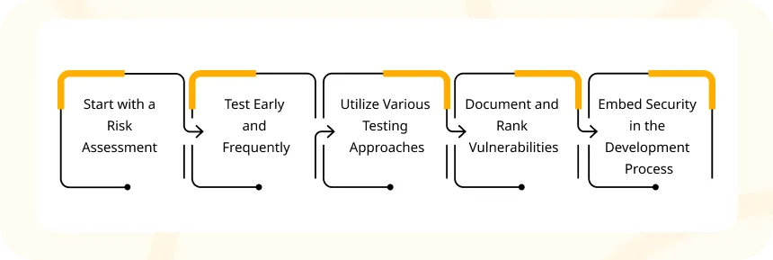 Effective Strategies for Conducting Security Testing