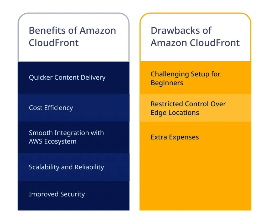 Key Features of Amazon CloudFront