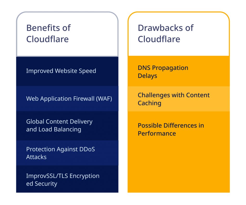 Key Features of Cloudflare (1)